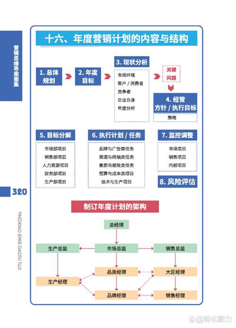 人力资源咨询：企业发展的护航使者