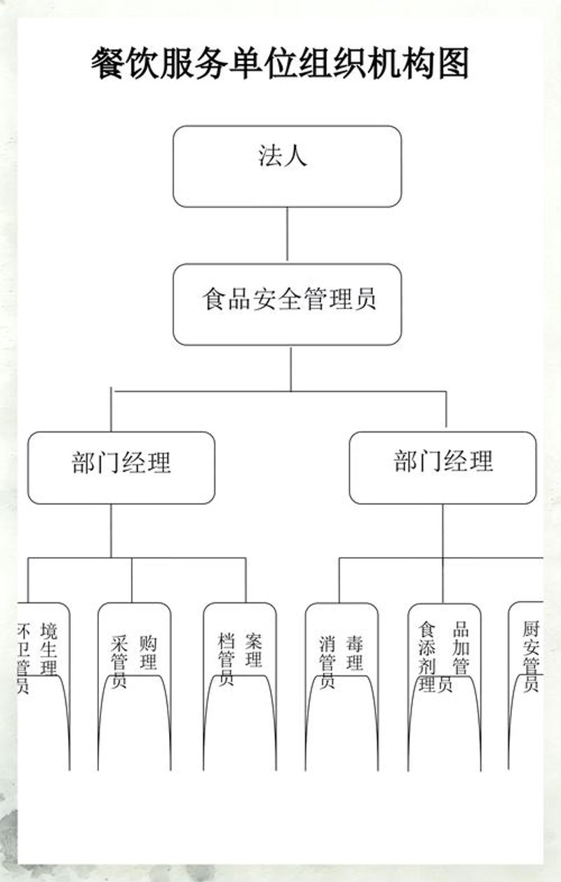 绩效考核体系
