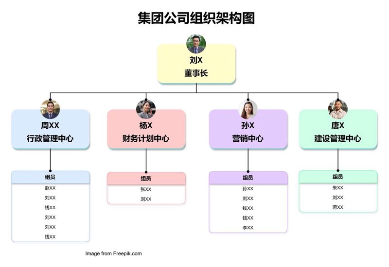 解读企业管理咨询的上海之道