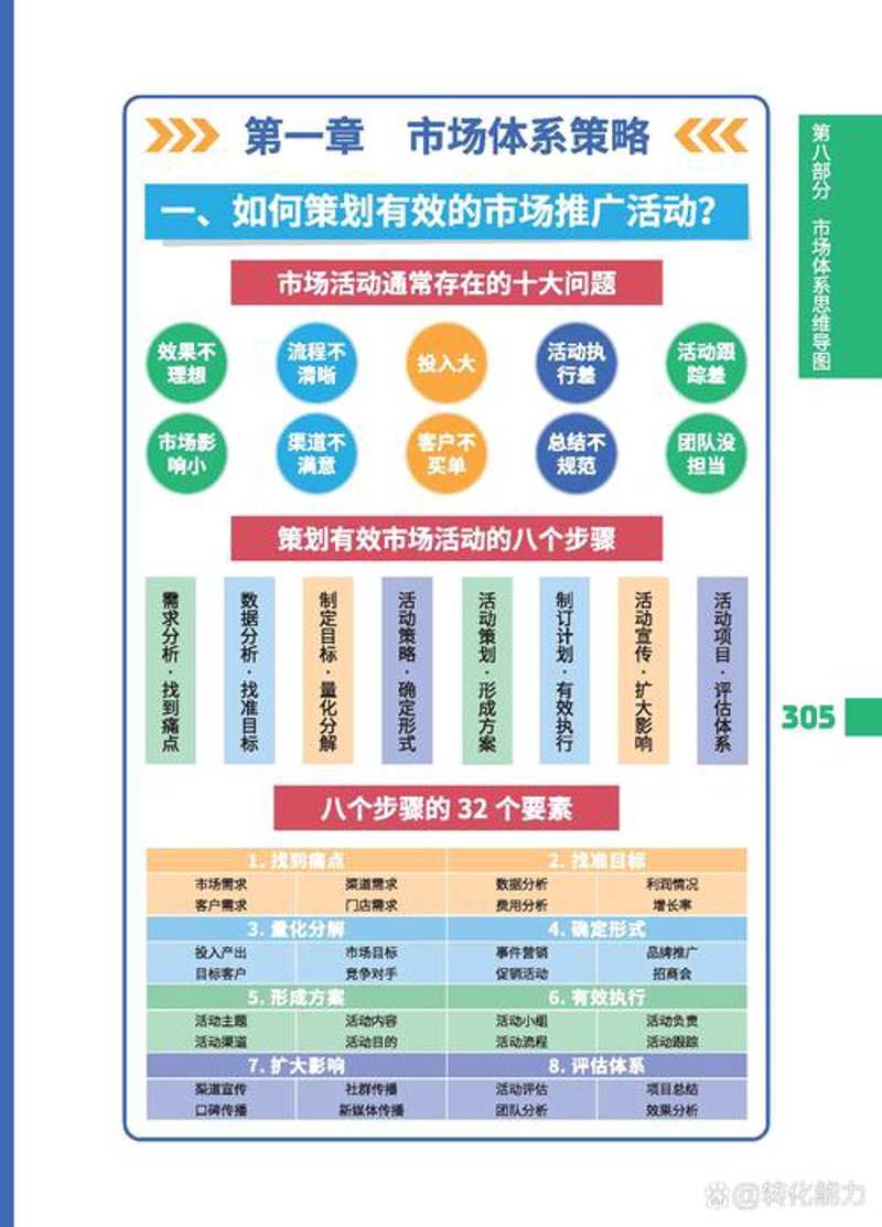 企业管理咨询：助力企业转型升级