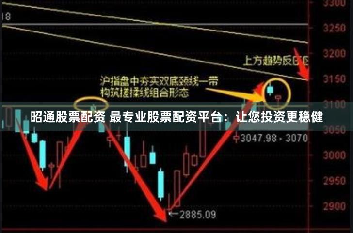 昭通股票配资 最专业股票配资平台：让您投资更稳健